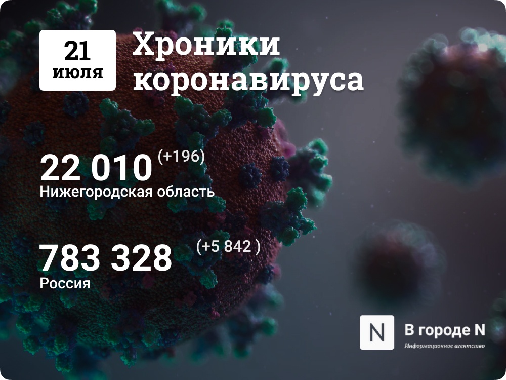 Хроники коронавируса: 21 июля, Нижний Новгород и мир  - фото 1