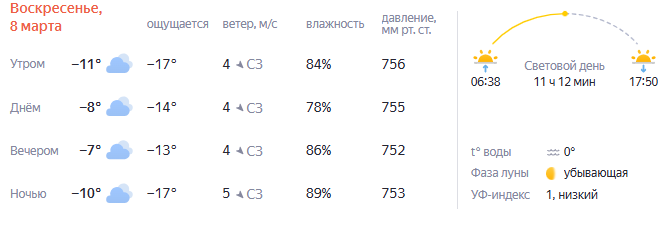 Опубликован прогноз погоды на мартовские праздники в Нижнем Новгороде - фото 3