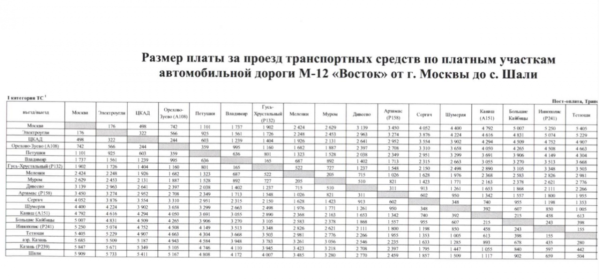 Проезд по М-12 подорожал: публикуем новые тарифы для Нижегородской области - фото 1