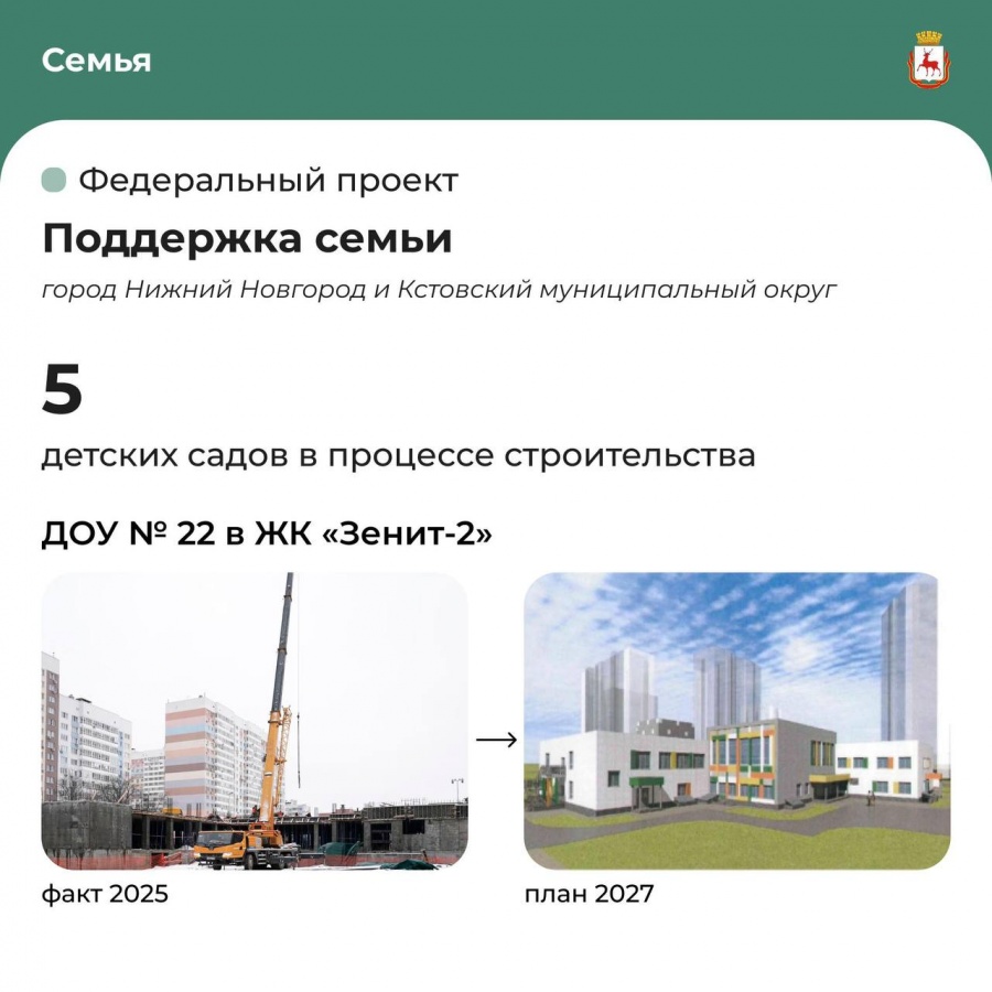 Мэр Юрий Шалабаев отчитался о нацпроектах &mdash; 2025 в Нижнем Новгороде - фото 4
