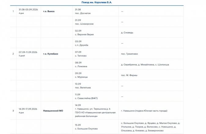 &laquo;Поезда здоровья&raquo; посетят 24 округа Нижегородской области в сентябре: график - фото 5