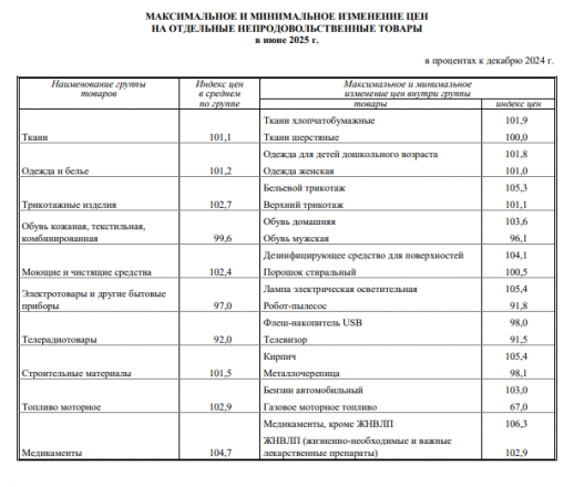 Выяснилось, сколько стоит минимальный набор продуктов в Нижегородской области - фото 4