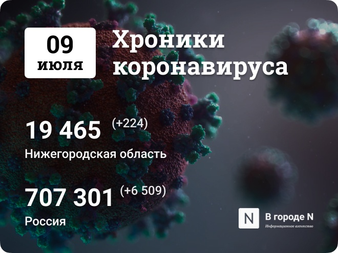 Хроники коронавируса: 9 июля, Нижний Новгород и мир - фото 1