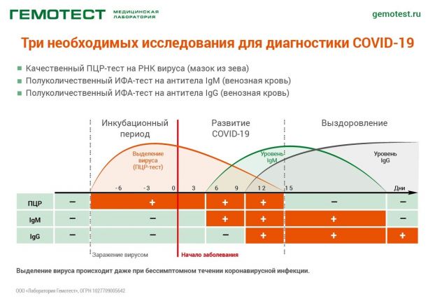 Куда обращаться, чтобы сдать тест на коронавирус в Нижегородской области: инструкция - фото 2