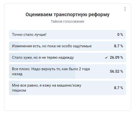 Нижегородцы просят &laquo;откатить&raquo; транспортную реформу на 2 года назад - фото 2